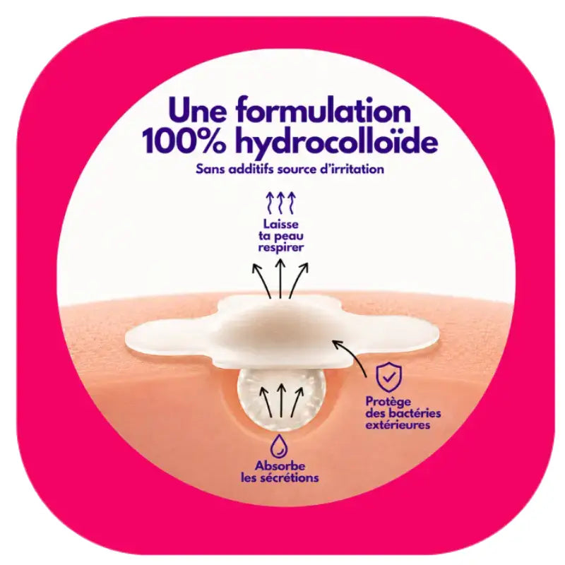 Patchs boutons Invisibles